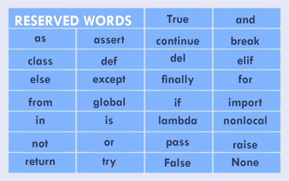 Python keywords - list of keywords for python